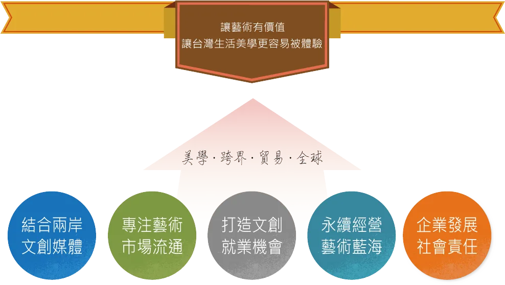 ARTCCI Vision 台藝