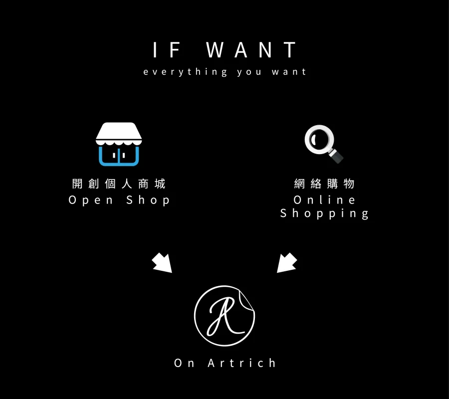 artrich.tw